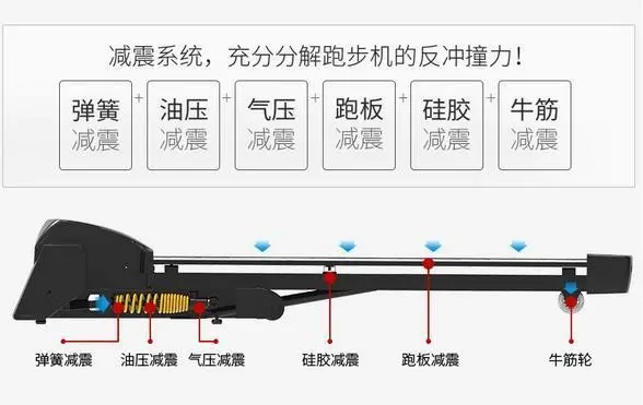 跑步機(jī)配置