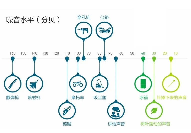 跑步機(jī)音