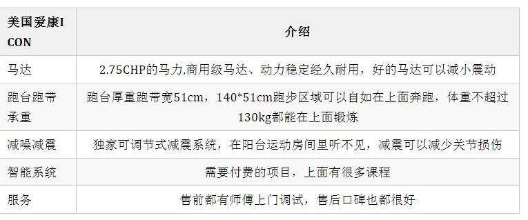 愛康跑步機(jī)